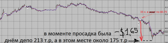 НЕФТЬ -  АДСКАЯ ПРОСАДКА ДЕПО!    Полный абзац!!!!