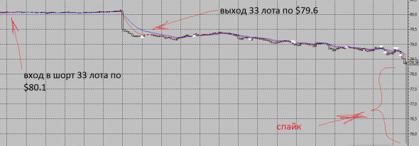 НЕФТЬ -  Минус 70% депозита!!! ВЫПОТРОШИЛИ!  Полный абзац!!!!