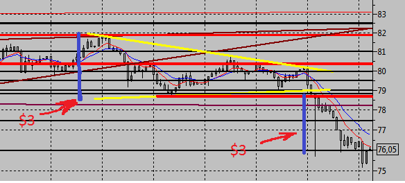 НЕФТЬ -  Минус 70% депозита!!! ВЫПОТРОШИЛИ!  Полный абзац!!!!