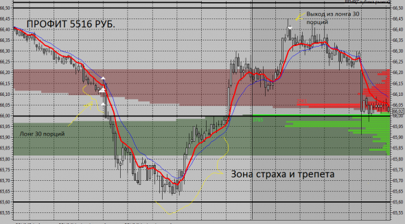 НЕФТЬ BRENT !!!  О МАЙН ГАД! ШЕСТЬ СУМОК ПРОДУКТОВ ЗА ЗДОРОВО ЖИВЁШЬ!  Скриншоты сделки.