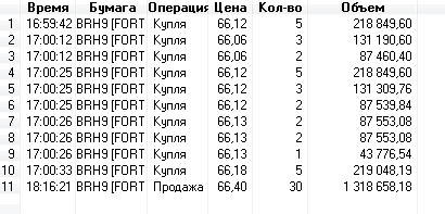 НЕФТЬ BRENT !!!  О МАЙН ГАД! ШЕСТЬ СУМОК ПРОДУКТОВ ЗА ЗДОРОВО ЖИВЁШЬ!  Скриншоты сделки.