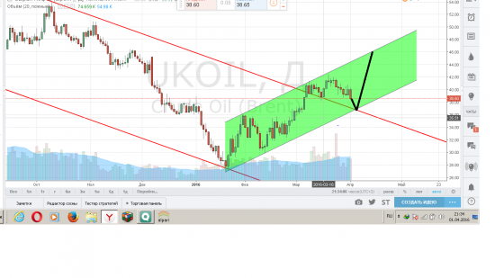 нефть на 2 рубля вниз еще сходит