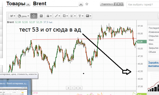 Это - факт. А факт - самая упрямая в мире вещь. Нефть почти 43