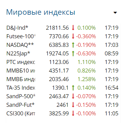 Ну и где? Где наказание С. Кореи.