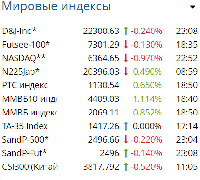 Путешествие во времени, или мысли о рынке глобально