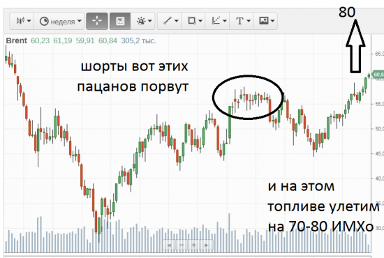 Нефть