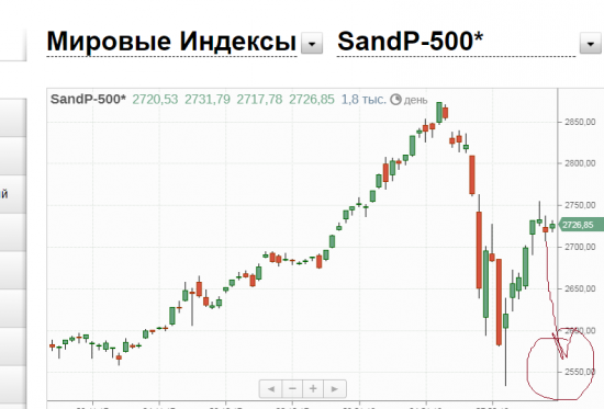 про SandP-500*	2726.08	Ща ливанет ИМХО