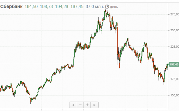 Не беру Сбер