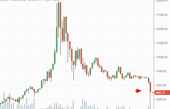 Биткоин