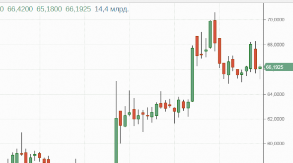 Биткоин