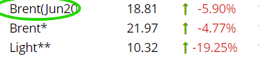 Нефть и Лукойл 2020