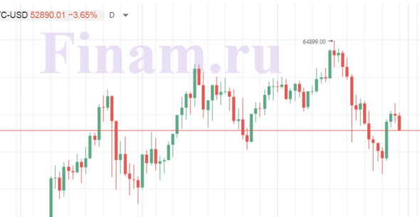 биткоин развернулся