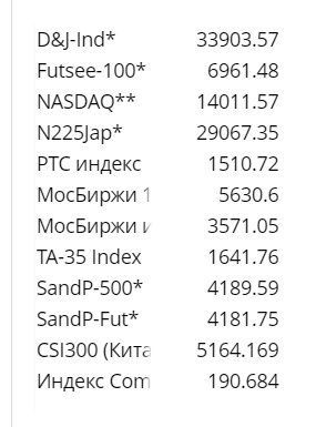 биткоин развернулся