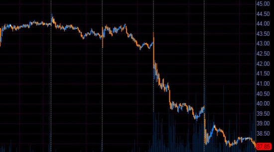 Вход в ~10 am по nyse