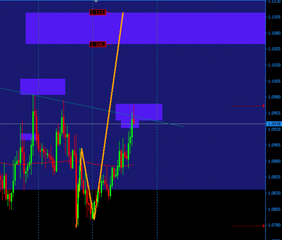 EURUSD, пятница 29.01.2016