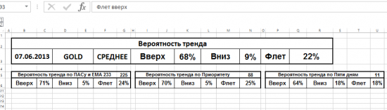 Автоматизация сбора данных. Как это было.