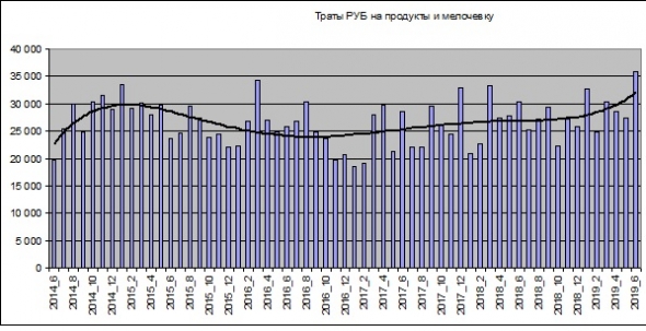 Личная потребительская инфляция 2014-2019