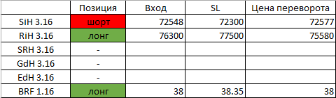 Продолжаем публикацию. Позиции на данный момент.