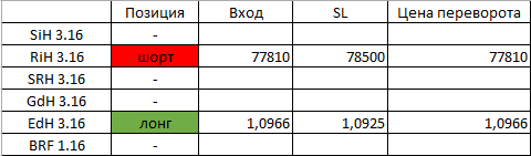 Разворачиваем лыжи. Позиции.