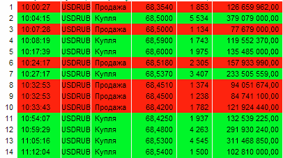 Перспективы рублевой пары. Добрались до среды, продолжаем пилить и напИливать в карманы.