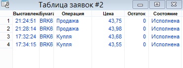 НефтеРобот. Развернуло сразу после запасов