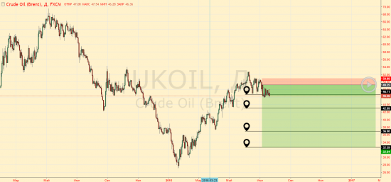 Итоги позиций. Си - Нефть. Собаки лают - караван идет.