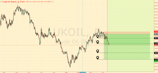 Итоги позиций. Си - Нефть. Собаки лают - караван идет.