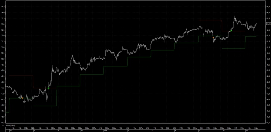 НефтеГолд. Стоп = разворот.