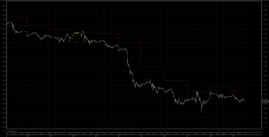 НефтеГолд. Стоп = разворот.