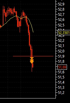 Шортоткрыл Нефть. Золото - держим шорт.