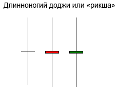 Все что вы знаЛИ о вторнике (22/11) но отрицали до последнего. Нефть