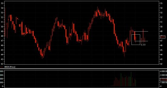 Что могло бы сыграть на руку лонгам в нефти. Разбираем по формациям.