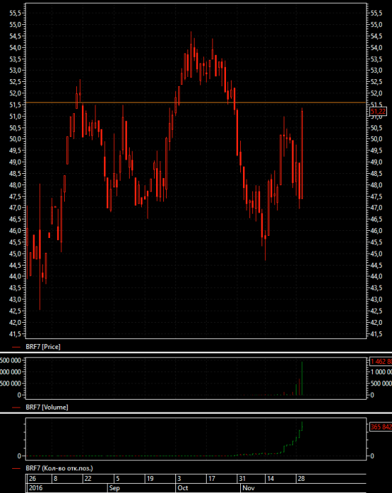 Нефть. Смешинку поздравляем! По фону - поглощение.