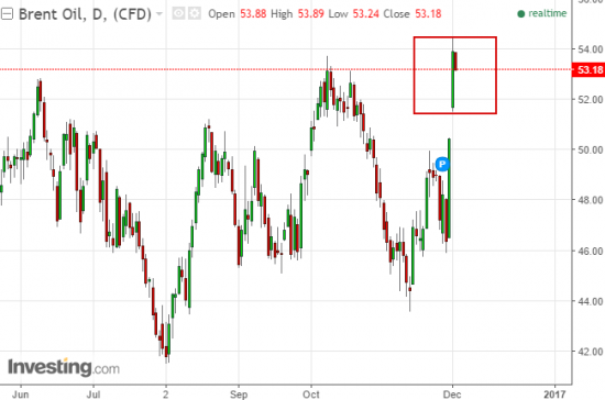 Нефть. Перспективы + пятничная коррекция + возможное дальнейшее развитие.