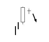 Нефть. Перспективы + пятничная коррекция + возможное дальнейшее развитие.