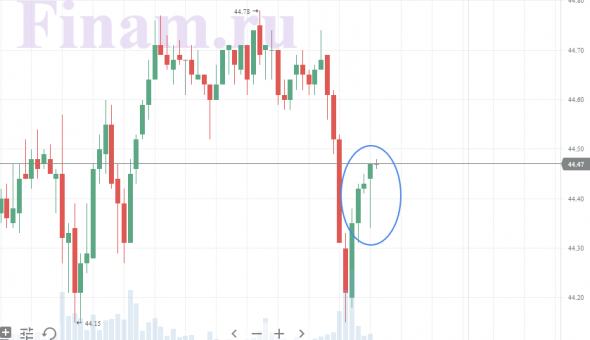 Уважаемый Финам! Будьте добры прокомментировать.