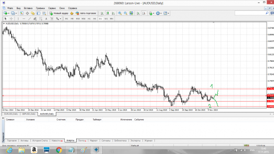 Обобщённый Forex прогноз с 16.11 по 20.11