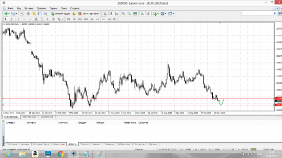 Обобщённый Forex прогноз с 16.11 по 20.11