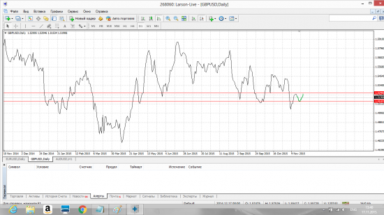 Обобщённый Forex прогноз с 16.11 по 20.11