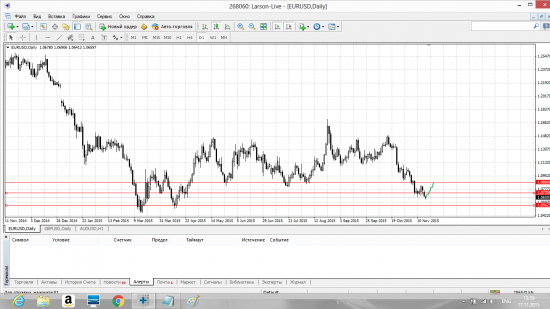 Обобщённый Forex прогноз с 16.11 по 20.11