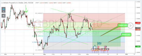 GBPUSD short