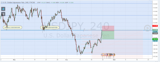 USDJPY short