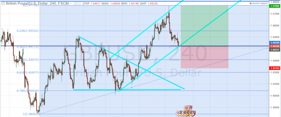 GBPUSD Long