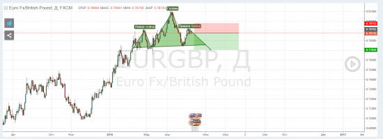 EURGBP short