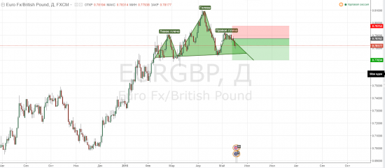 EURGBP short