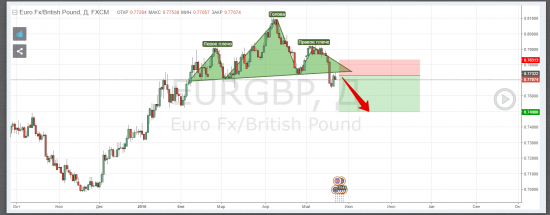 EURGBP short