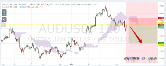 AUDUSD Short