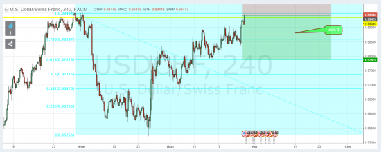 USDCHF sell ,XAUUSD LONG