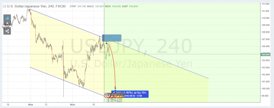 USDJPY short