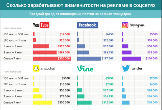 Пора в Блогеры переходить )